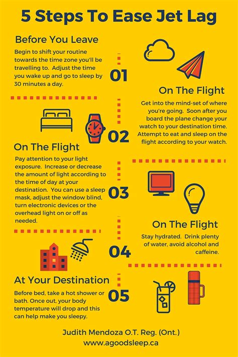 Perfect Tips About How To Ease Jet Lag Commandbid31