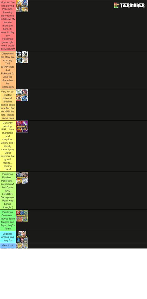 Pokemon Generations 1 9 Tier List Community Rankings TierMaker