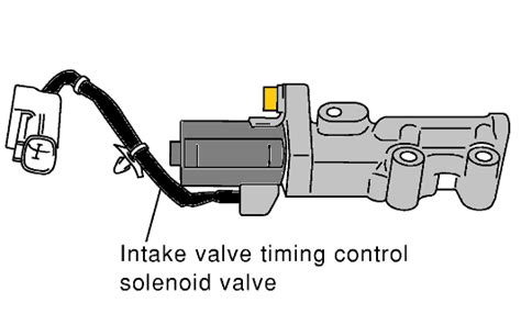 P0021 Nissan Code Intake Valve Timing Control Performance Bank 2 With Video