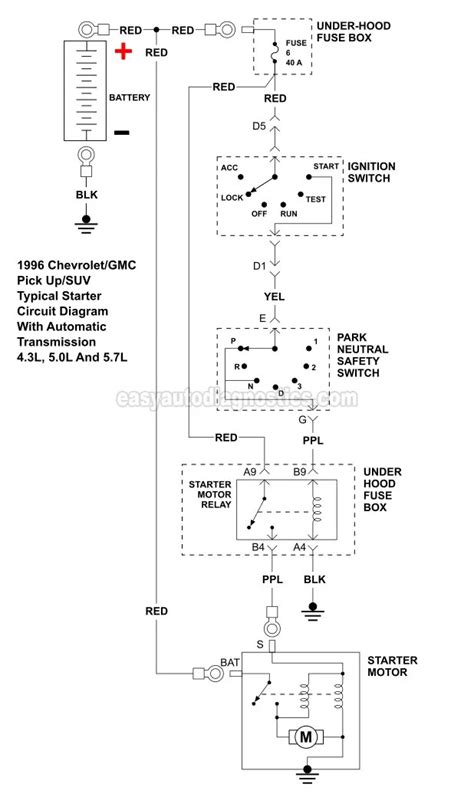 Wiring Diagram 92 Chevy Pickup Wiring Diagram