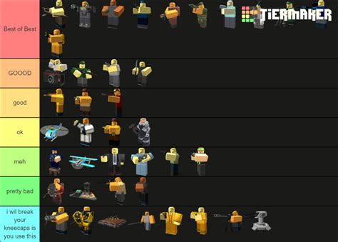 Tower Defense Simulator Towers Tier List Community Rankings TierMaker