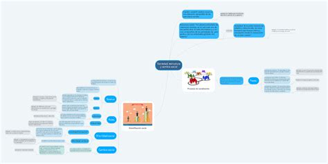 Sociedad Estructura Y Cambio Social Mindmeister Mapa Mental