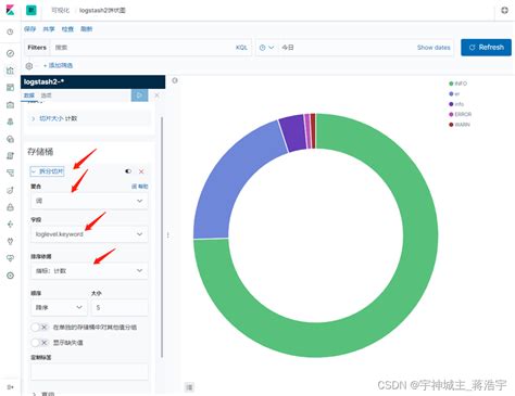 Es Elasticsearch 十九 Kibana 可视化配置图表 及功能 集群部署 Kibana 配置可视化表 Csdn博客