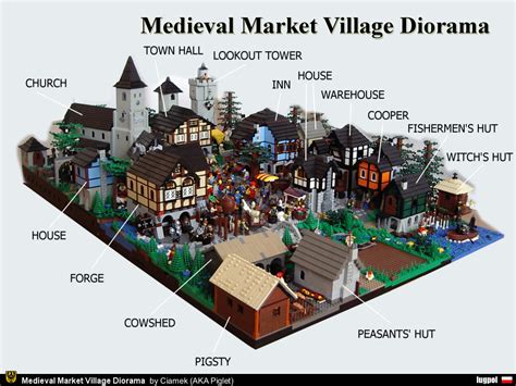 Medieval Market Village Diorama Classic