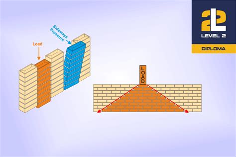 prefabricated wall panels road  learning