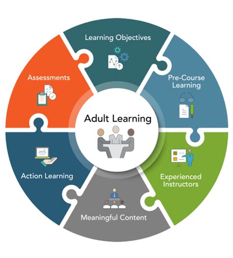 Adult Learning Essentials Ihrdc