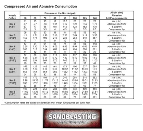 How To Choose The Correct Air Hose For Sandblasting