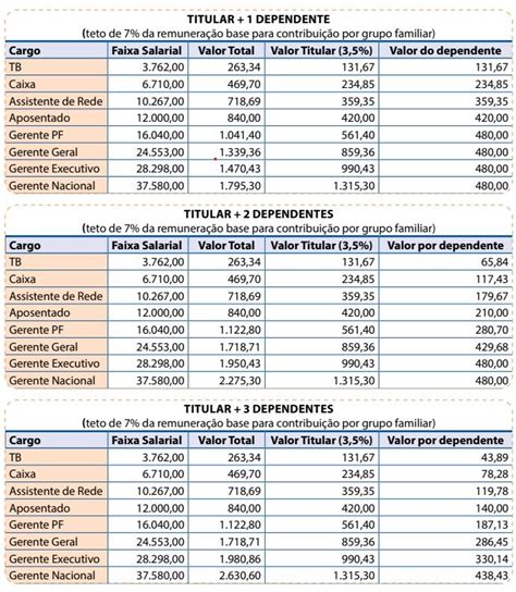 Proposta De Acordo Do Sa De Caixa Vote Aqui Sindibanc Rios Es