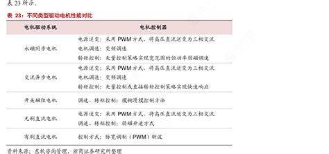 一起讨论下所示。的准确答案行行查行业研究数据库