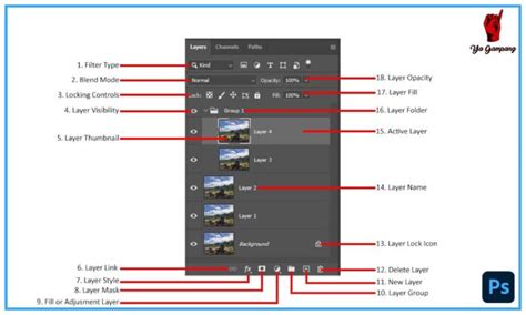 Apa Itu Layer Dan Fungsinya Pada Photoshop Kelas Desain Belajar Sexiz