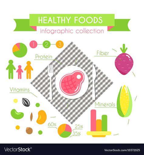 Healthy Food And Unhealthy Food Chart