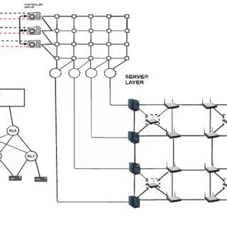 Example IoT network. | Download Scientific Diagram