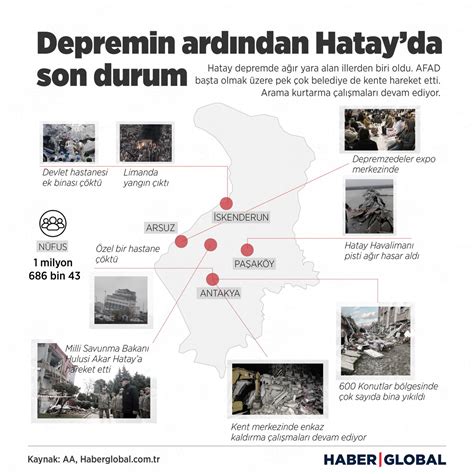 Haber Global On Twitter Hatay Kahramanmara Merkezli Depremlerden En