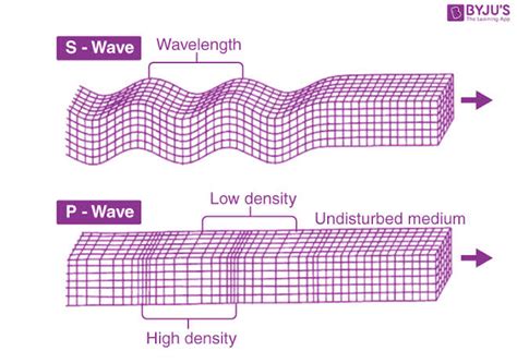 Difference Between Primary And Secondary Seismic Waves Viva Differences