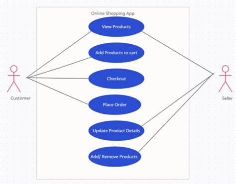 Use Case Vs Test Case Core Differences Browserstack