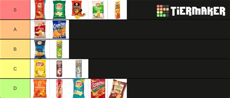 a polskich chipsów Tier List Community Rankings TierMaker