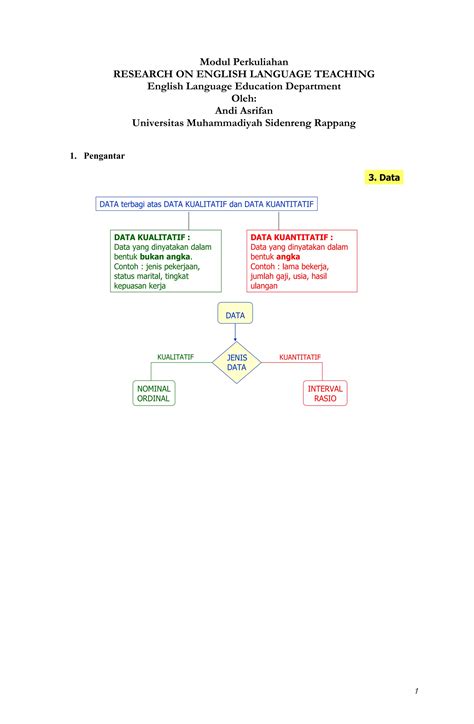 Modul Perkuliahan Research On Elt Pdf