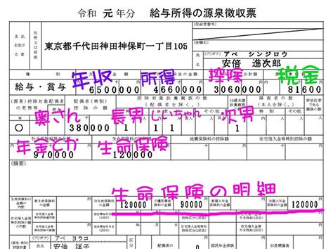 [b 税金] 【図解で説明】源泉徴収票の見方を知ると、税金の仕組みが見えてくる