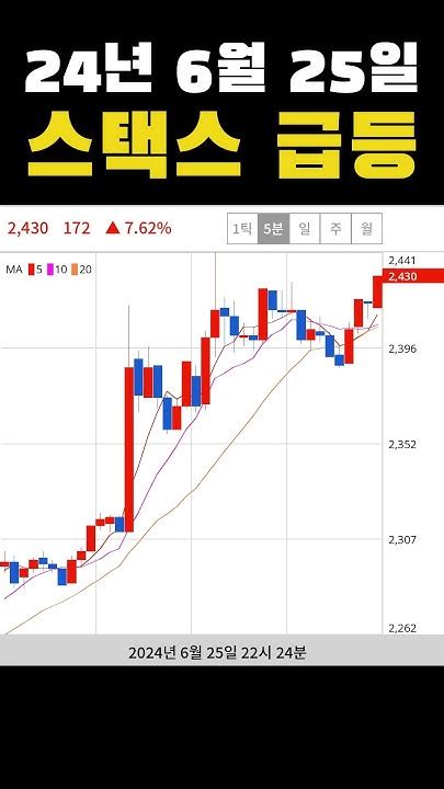 오늘의급등코인 24년 6월 25일 스택스 급등 Youtube