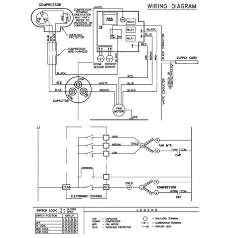 Friedrich Air Conditioner Troubleshooting