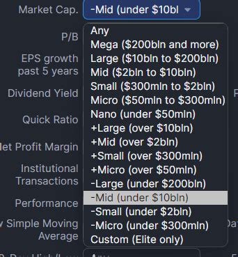 How To Find The Best Growth Stock Candidates A Comprehensive Guide