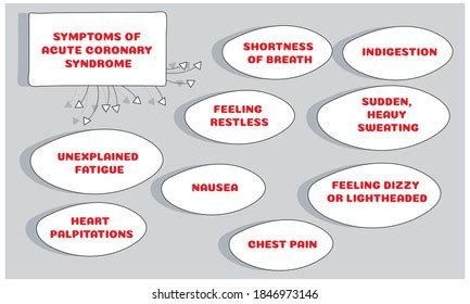 Symptoms Acute Coronary Syndrome Vector Illustration Stock Vector (Royalty Free) 1846973146 ...