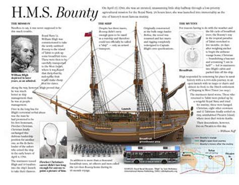 Tall Ship HMS Bounty, Captain Bligh and history - cleveland.com