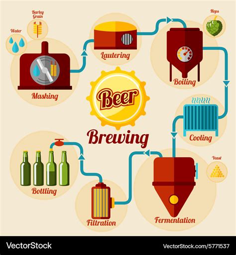 Beer Brewing Process Diagram