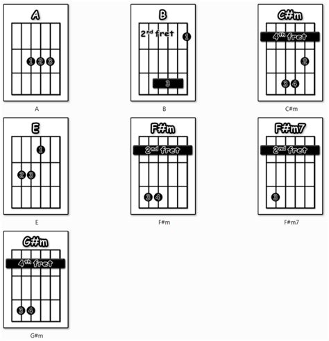 The Cascades – Rhythm of the Rain | Guitar Tutor Man