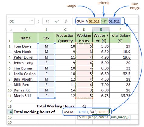 Excel Math Functions