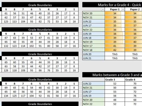 Gcse English Language Aqa Grade Boundaries Spreadsheet June Jun