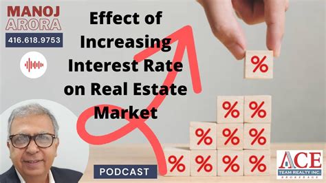 Effect Of Increasing Interest Rates On Real Estate Market Youtube