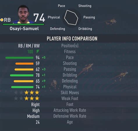 Fifa Fastest Right Backs Rb To Sign In Career Mode