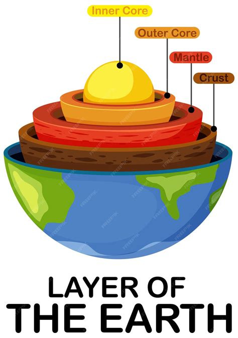 Diagrama Que Muestra Las Capas De La Litosfera Terrestre Vector Gratis