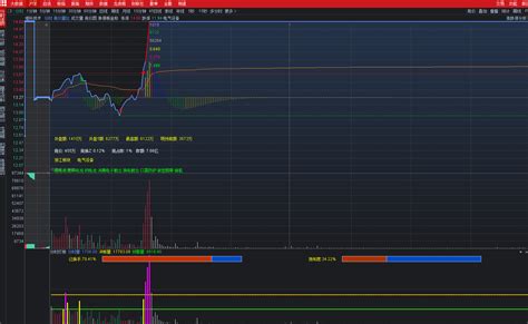 分时量打板副图指标 分时打板用 冲板量 预警量 通达信 源码 通达信公式 好公式网