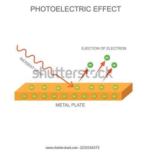 Physics Illustration Photoelectric Effect Emission Electrons Stock ...