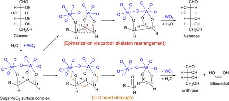 Unveiling The Mechanism For Selective Cleavage Of C C Bonds In Sugar