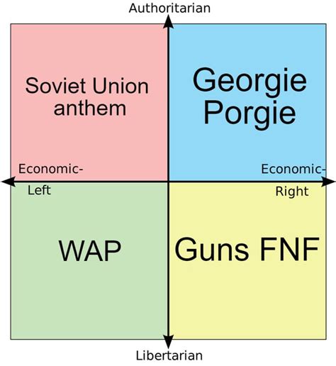 Every Quadrants Favorite Song R Politicalcompassmemes