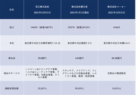 化粧品業界を研究する【内定までの業界研究18】 Atlas（アトラス）〜未来をつくるリーダーへの就活キャリアサイト〜