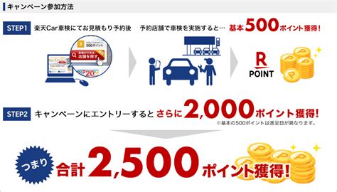 【楽天car車検】「車検の速太郎」で車検予約・実施で合計2500ポイントキャンペーン！