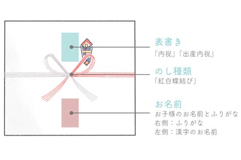 出産内祝いののしは「御礼」ではなく「内祝」！お返しの時に気をつけたい5つのマナーポイント