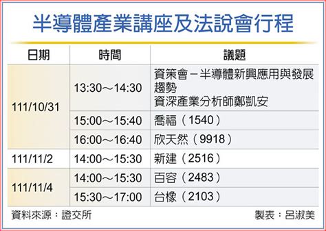 證交所半導體產業講座 今登場 產業特刊 工商時報