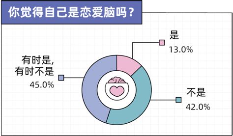 知乎发布《2023年轻人恋爱观报告》 年轻新职人恋爱意愿降低每日快讯科技头条砍柴网