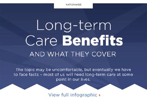 Long-term Care - Nationwide