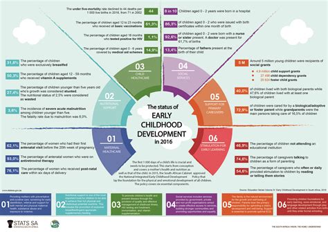 Investing In Early Childhood Development Is The Future Statistics