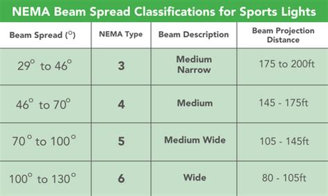 Lighting Comparison Led Sports Lighting Vs Led Flood Lighting