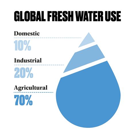Food insecurity: how (not) to feed The world - Practical Action