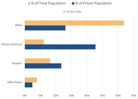 Closing Youth Prisons Shared Justice