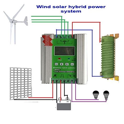 Marsrock 1400w 12v 24v Off Grid Mppt Wind Solar Hybrid Charge Controller Off Grid Electronics