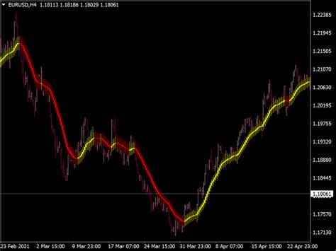 Candle Timer Indicator Mql Top Mt Indicators Mq Ex Best